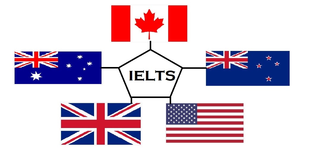 IELTS – General Tips for Reading, Speaking, Listening & Writing