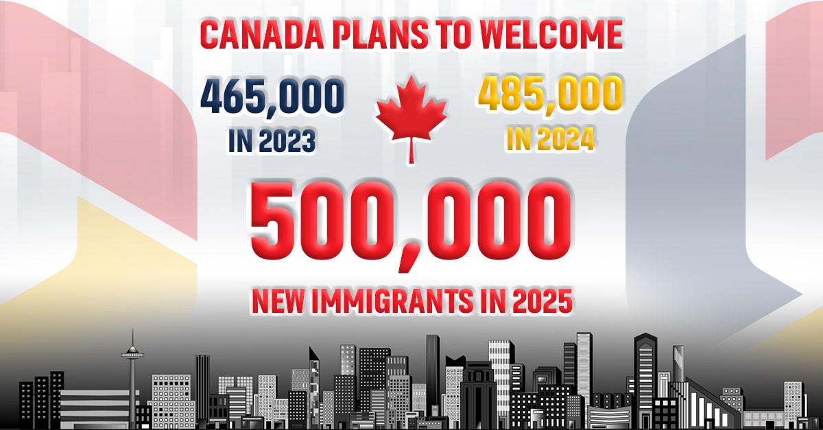 In 2025, Canada will Receive 500,000 New Immigrants